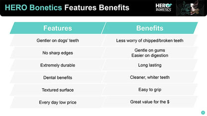 Wooden Chewing Bone for Dogs – Durable Natural Chew Toy | Shepherd's Choice