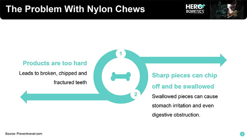 Wooden Chewing Bone for Dogs – Durable Natural Chew Toy | Shepherd's Choice