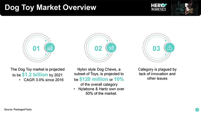 Wooden Chewing Bone for Dogs – Durable Natural Chew Toy | Shepherd's Choice