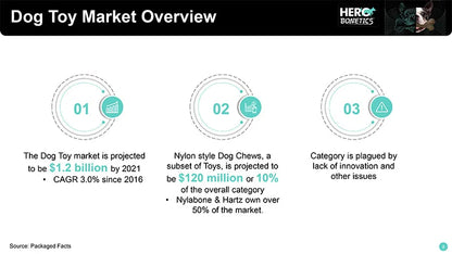 Wooden Chewing Bone for Dogs – Durable Natural Chew Toy | Shepherd's Choice